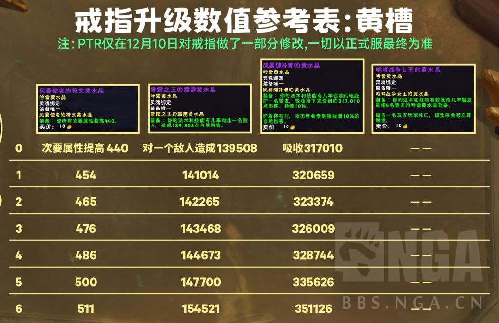 魔兽世界喀耳刻指环各等级属性效果一览,魔兽世界