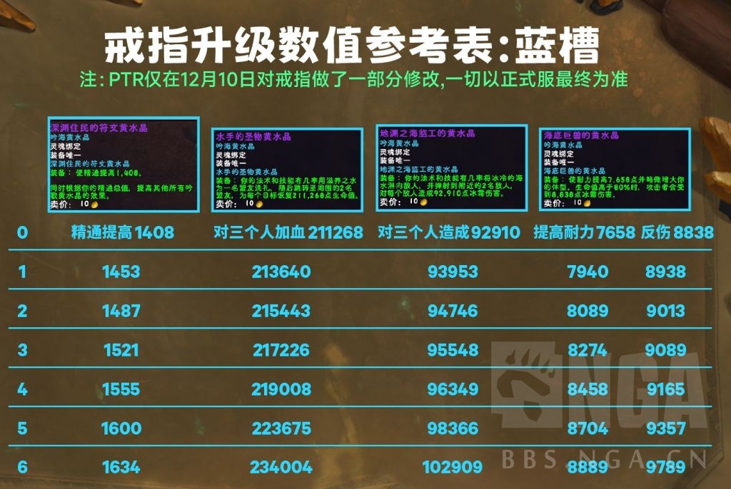 魔兽世界喀耳刻指环各等级属性效果一览,魔兽世界