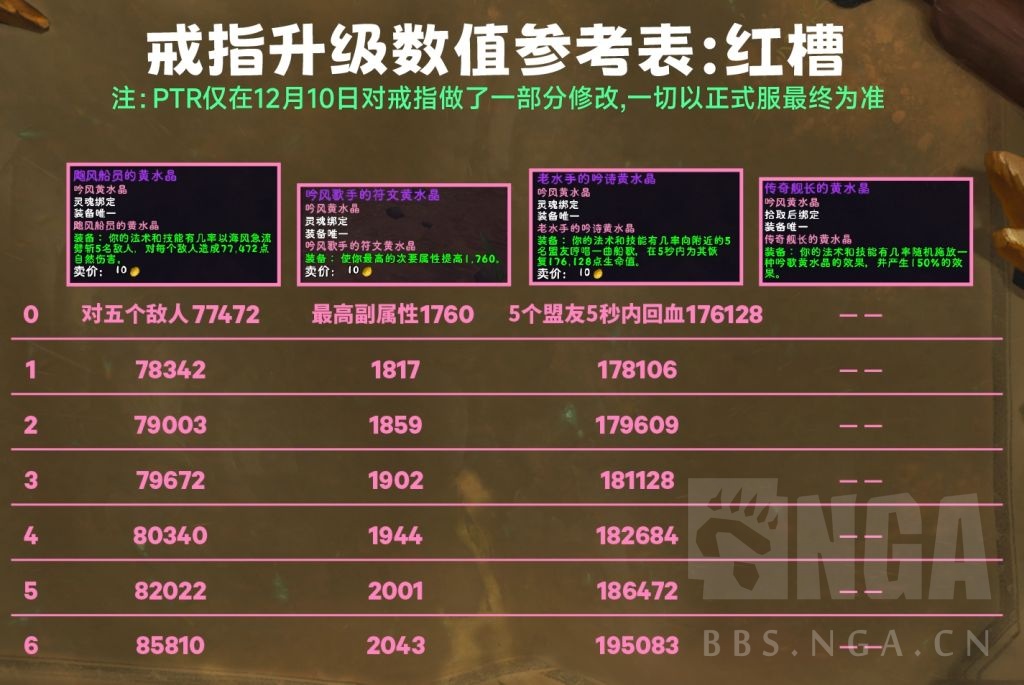 魔兽世界喀耳刻指环各等级属性效果一览,魔兽世界