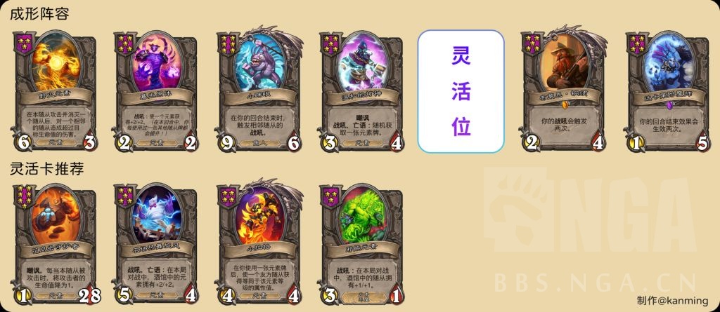 酒馆战棋S9自动元素阵容推荐,炉石传说
