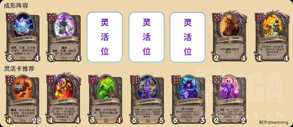 酒馆战棋S9糯米元素阵容推荐,炉石传说