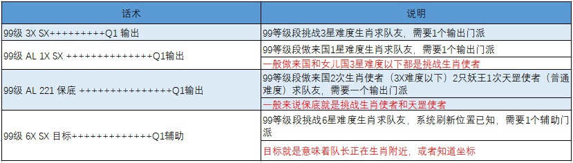 幻唐志十二生肖活动攻略