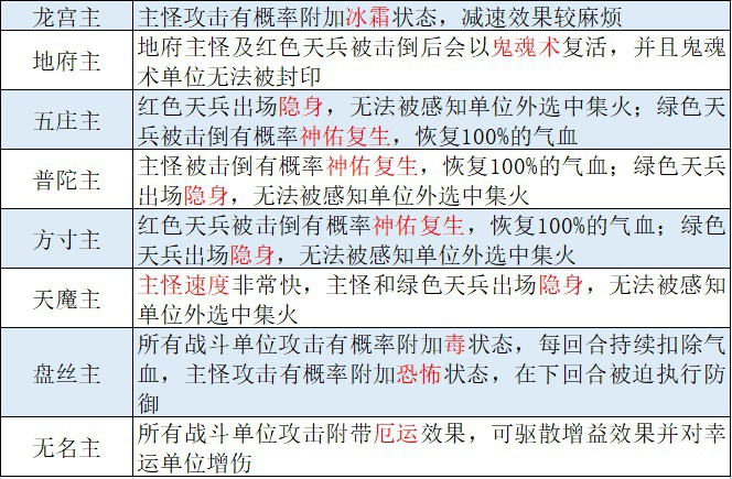 幻唐志十二生肖活动攻略