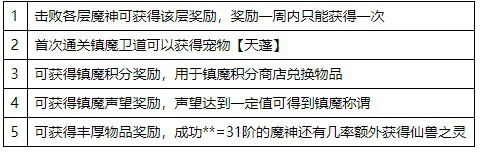 幻唐志镇魔卫道活动攻略