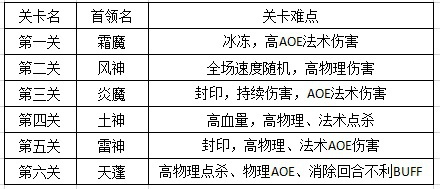 幻唐志镇魔卫道活动攻略