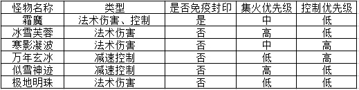 幻唐志镇魔卫道活动攻略