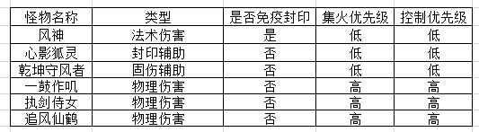 幻唐志镇魔卫道活动攻略
