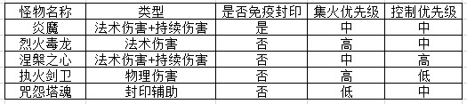 幻唐志镇魔卫道活动攻略