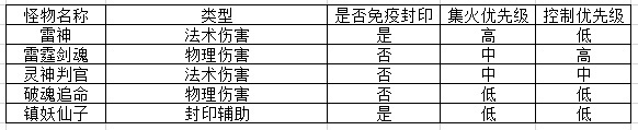 幻唐志镇魔卫道活动攻略