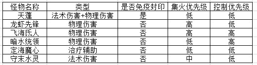 幻唐志镇魔卫道活动攻略