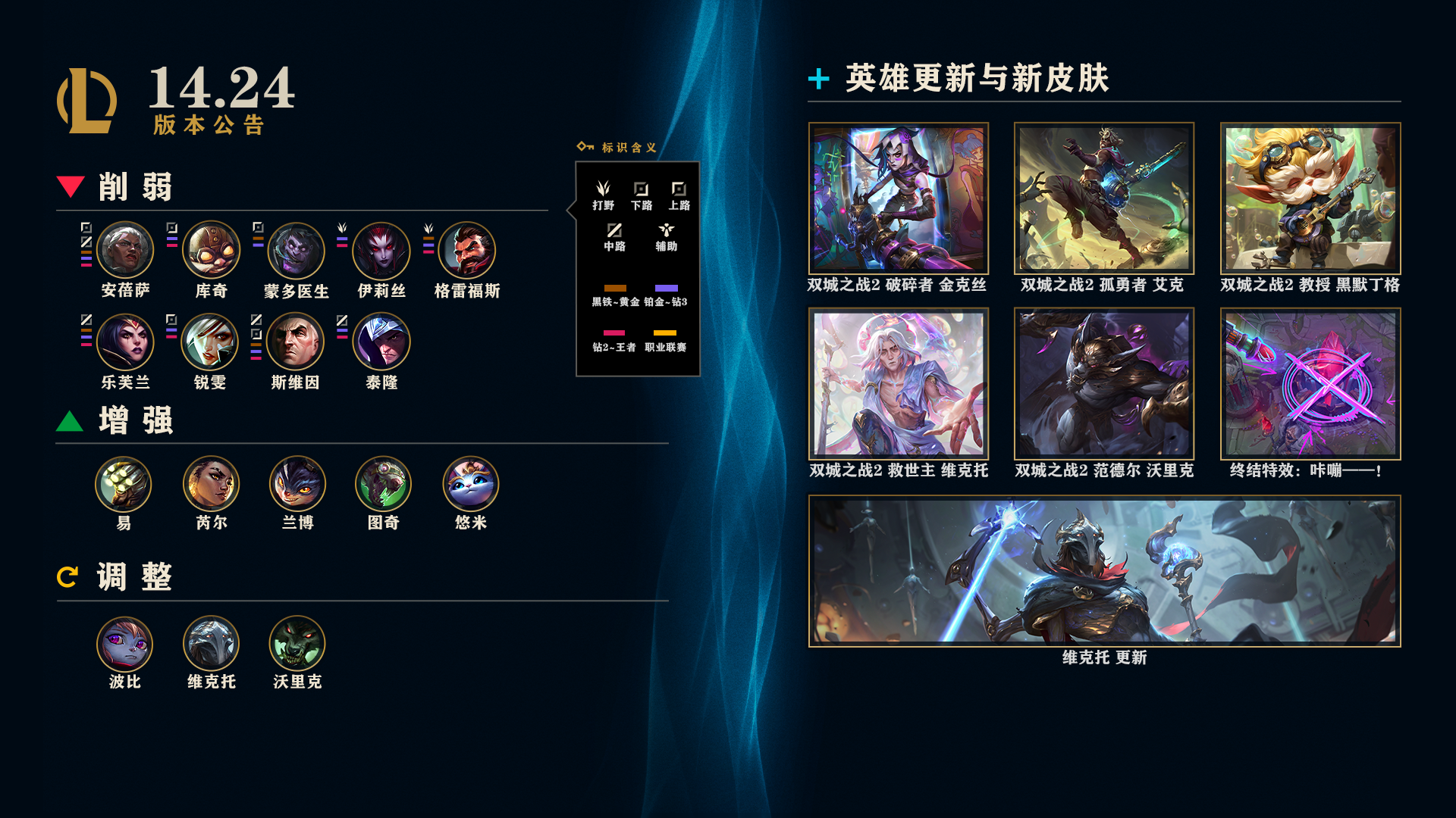 LOL14.24极地大乱斗调整一览,LOL,英雄联盟