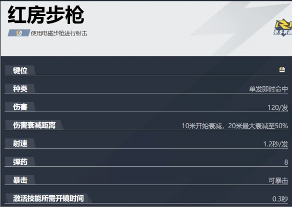 黑寡妇怎么玩,漫威争锋