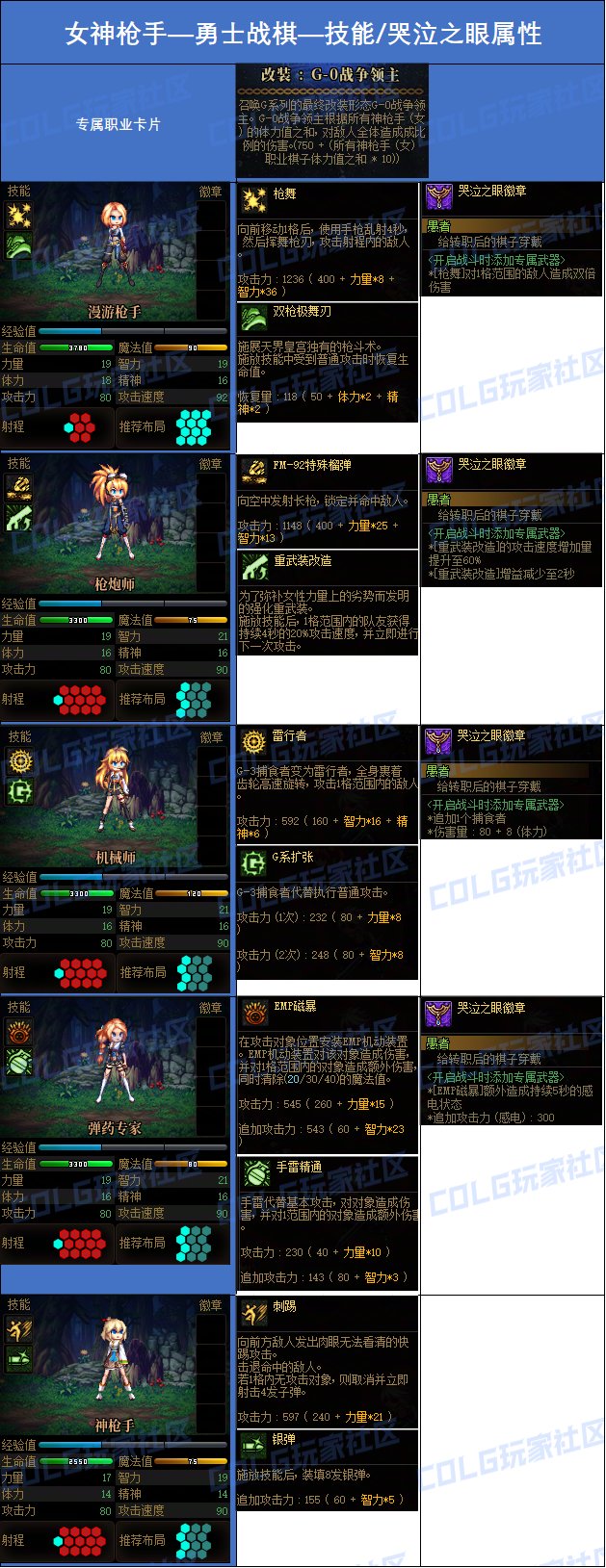 DNF勇士战棋女神枪手哭泣之眼属性一览,DNF