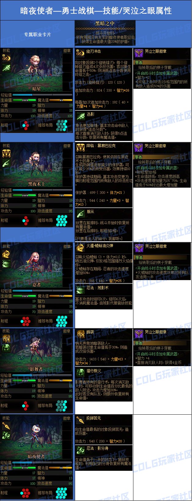 DNF勇士战棋暗夜使者哭泣之眼属性一览,DNF