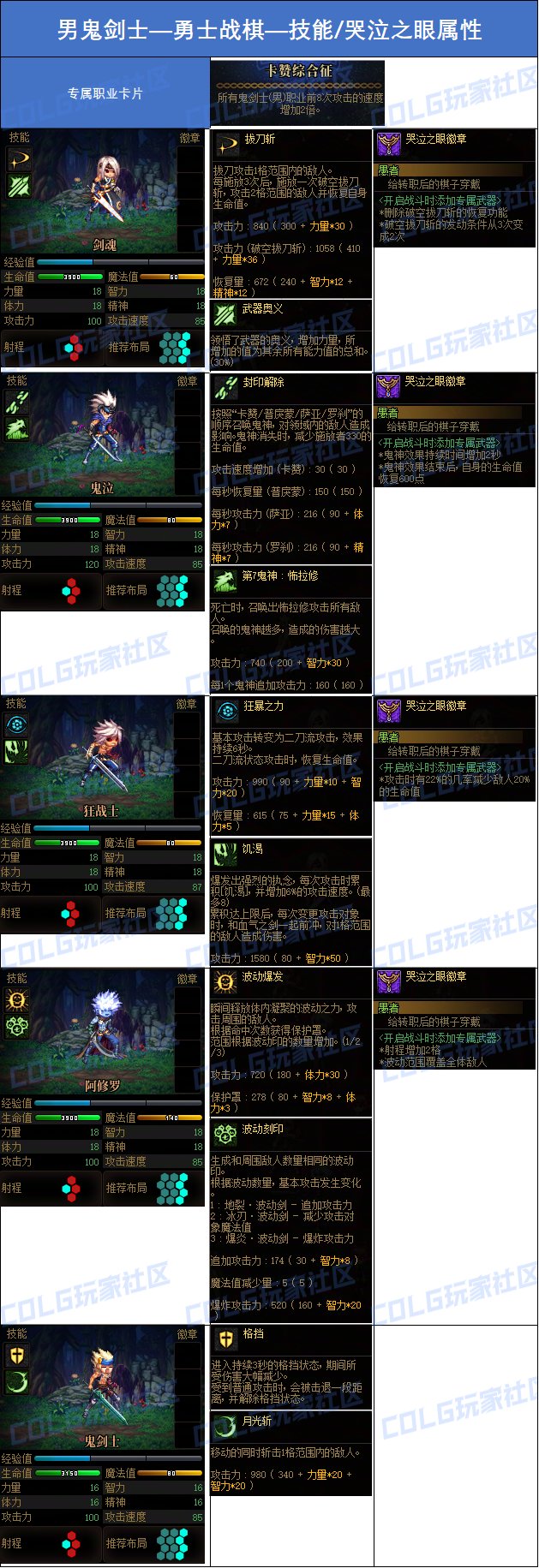 DNF勇士战棋男鬼剑哪个转职厉害d,DNF