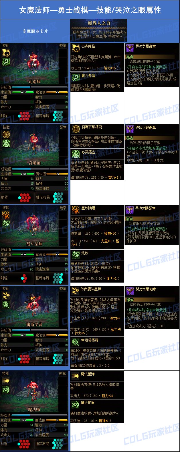 DNF勇士战棋女魔法师哪个转职厉害d,DNF