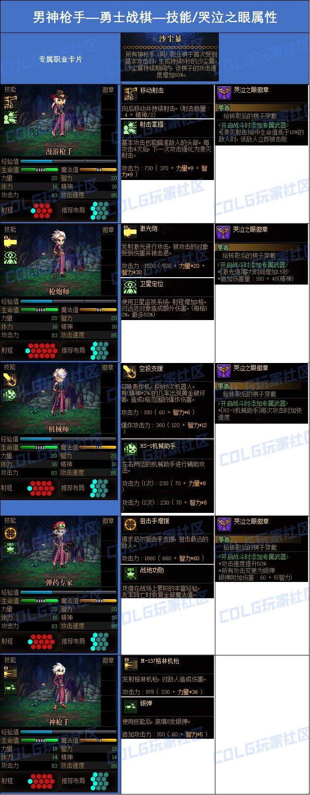 DNF勇士战棋男神枪手哪个转职厉害d,DNF
