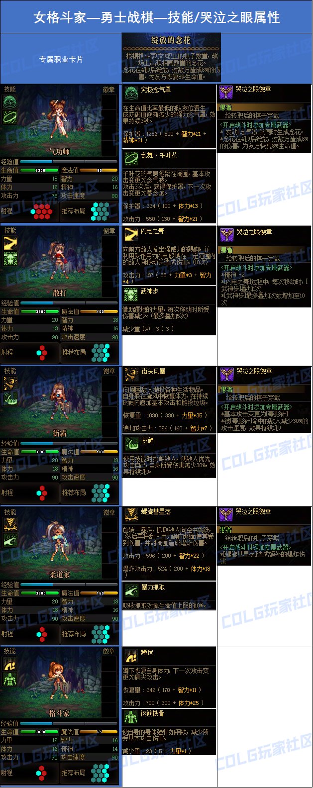 DNF勇士战棋女格斗哪个转职厉害d,DNF