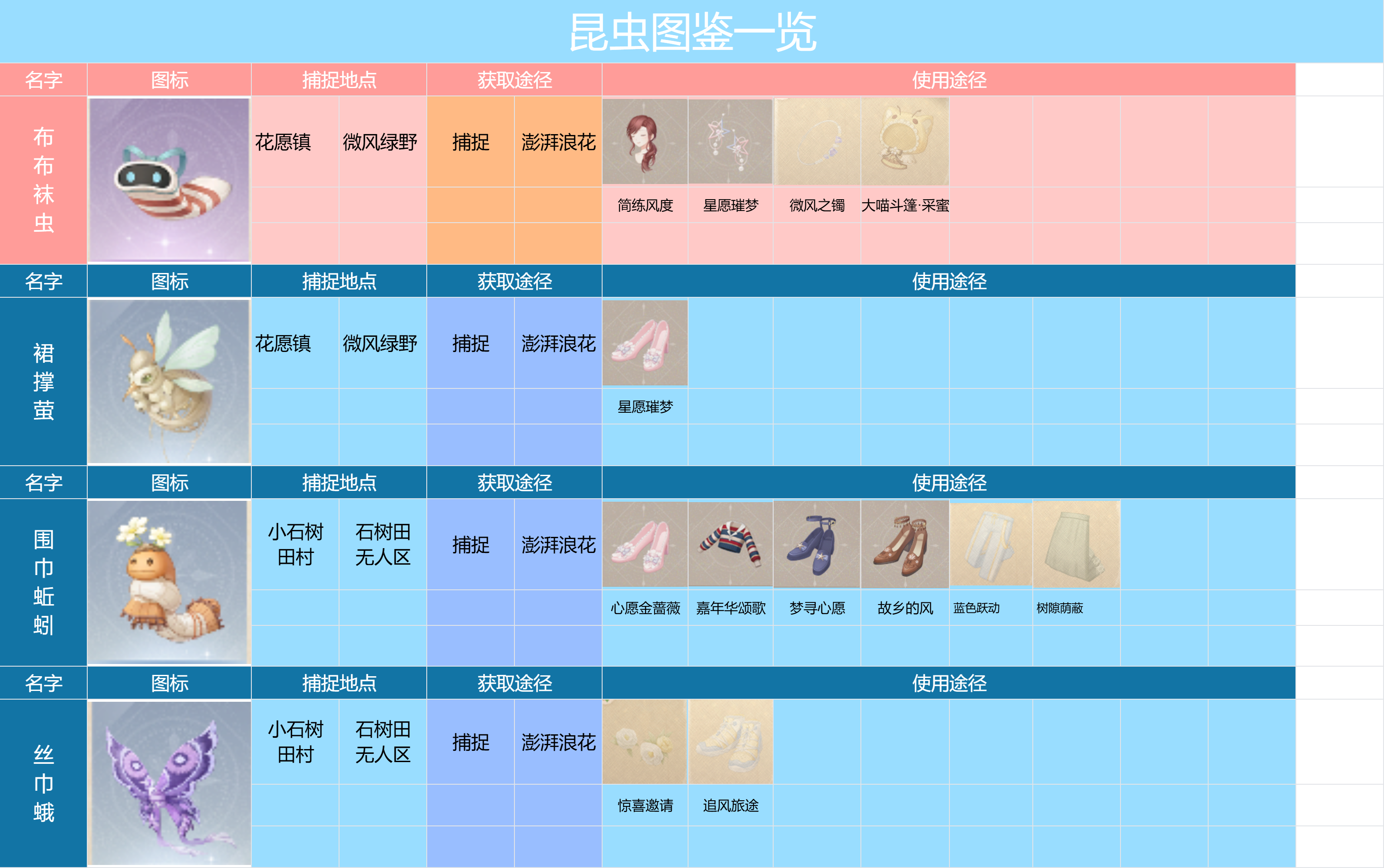 昆虫图鉴全收集,无限暖暖