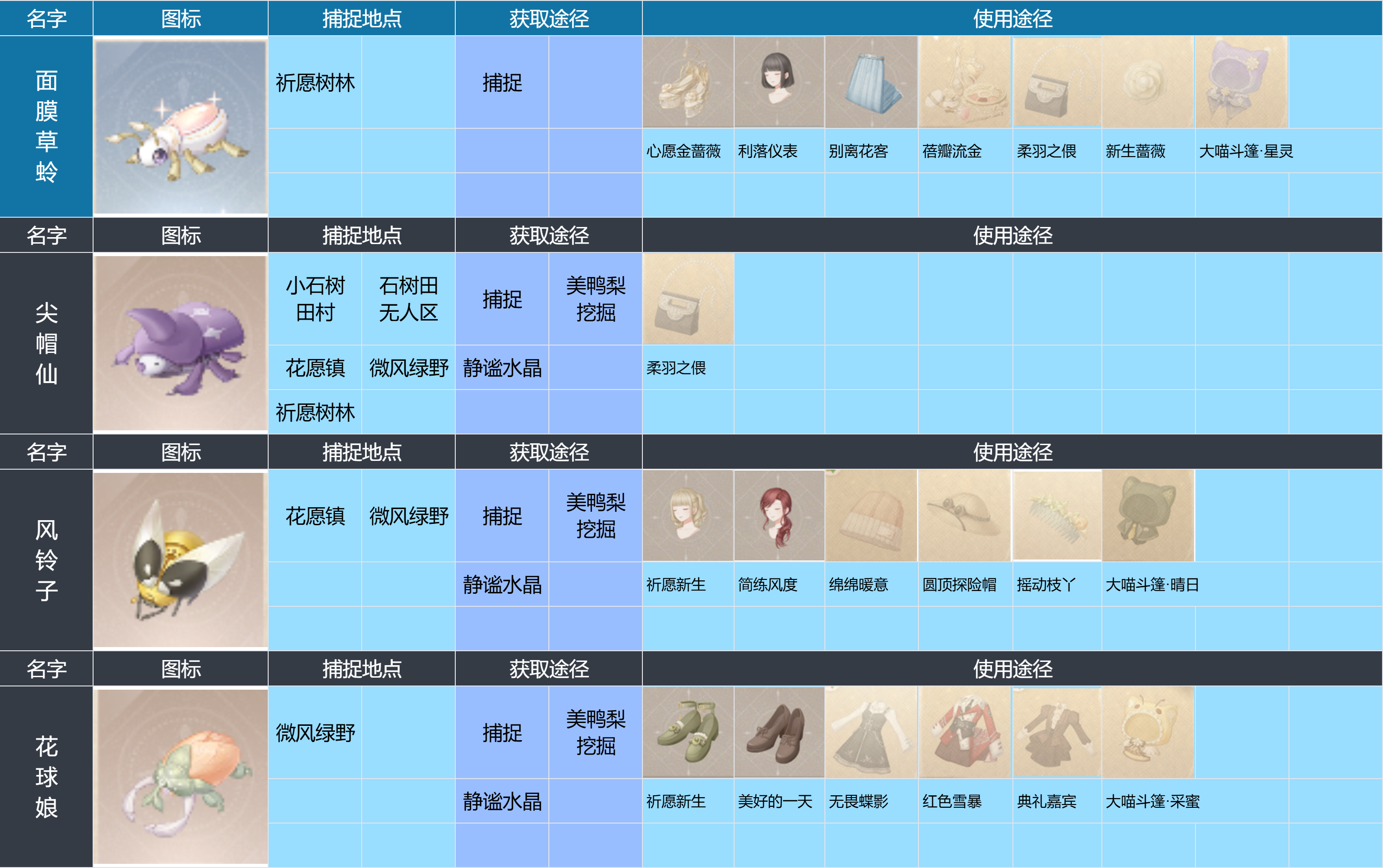 昆虫图鉴全收集,无限暖暖