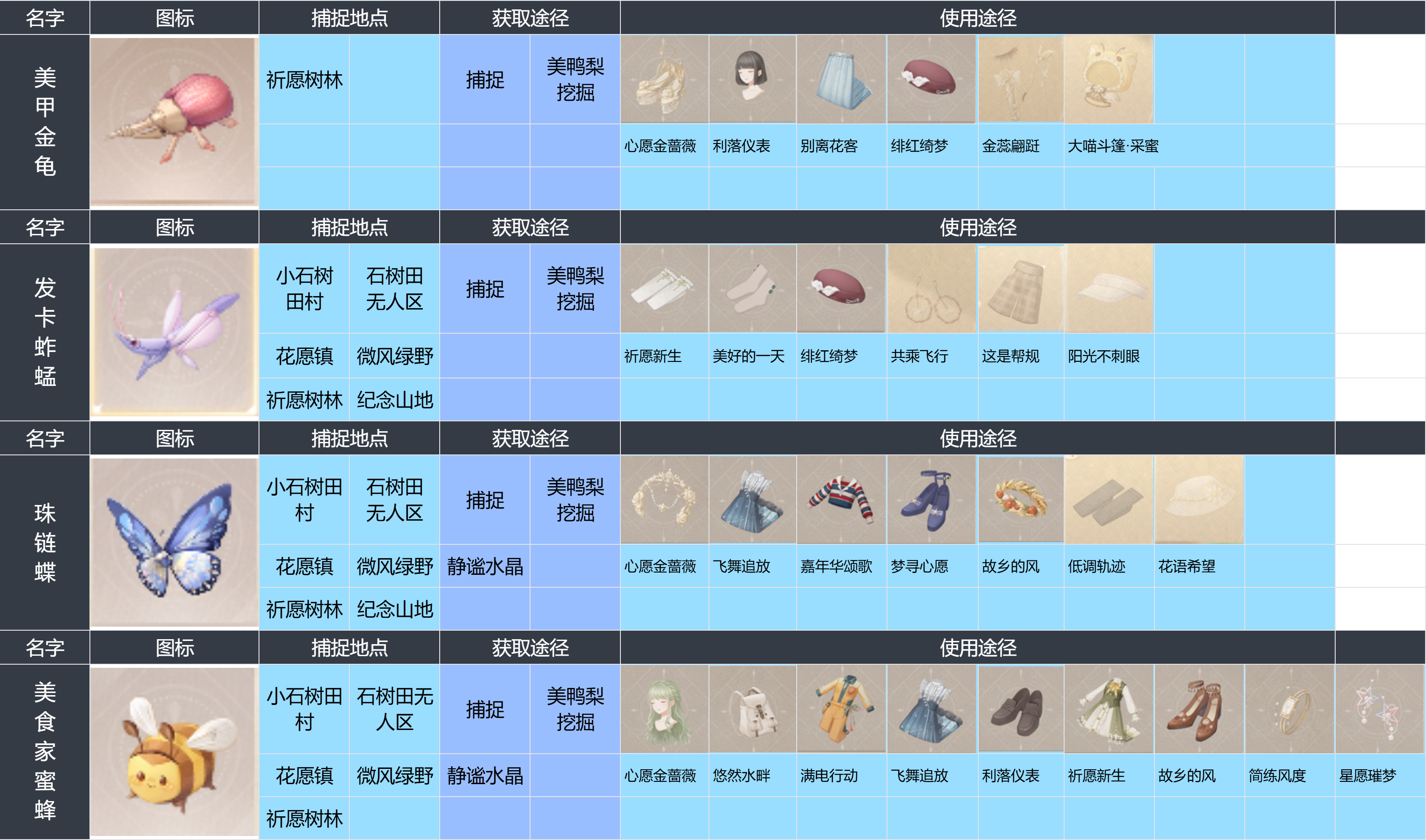 昆虫图鉴全收集,无限暖暖