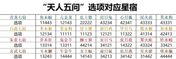 诛仙世界天人五问怎么选,诛仙世界
