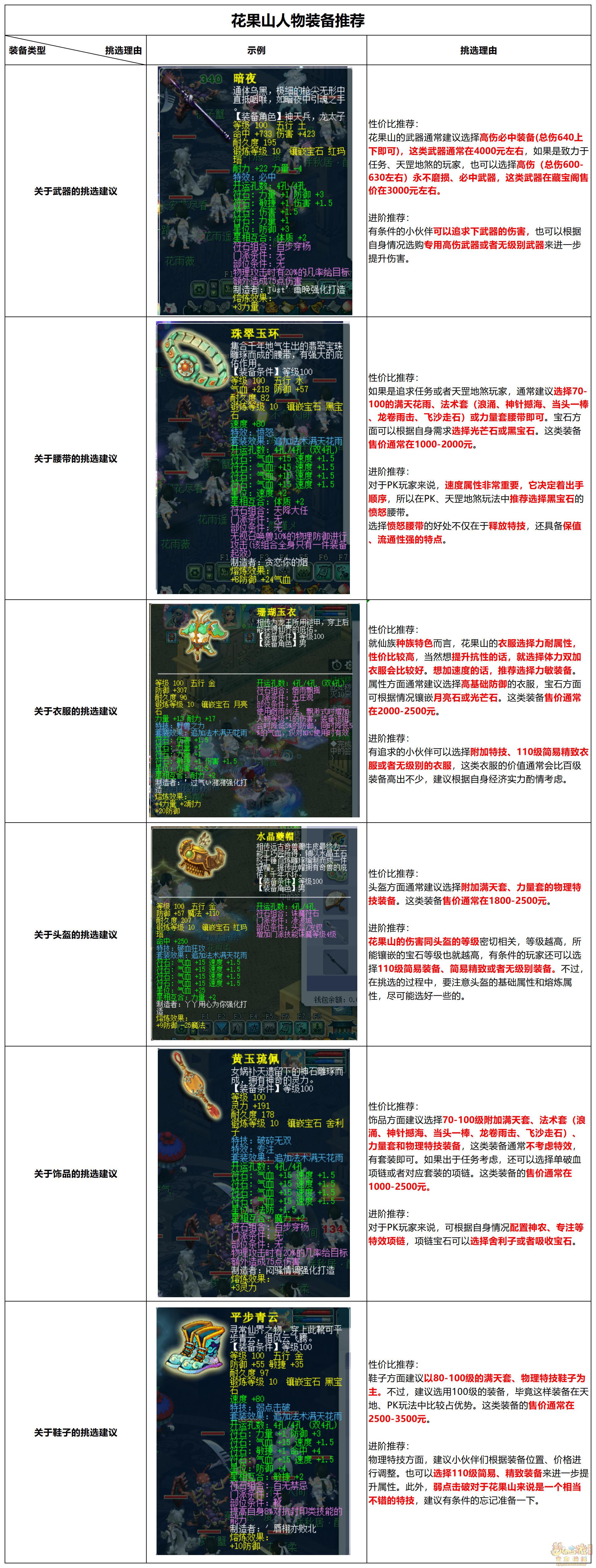 神威花果山装备搭配,梦幻西游