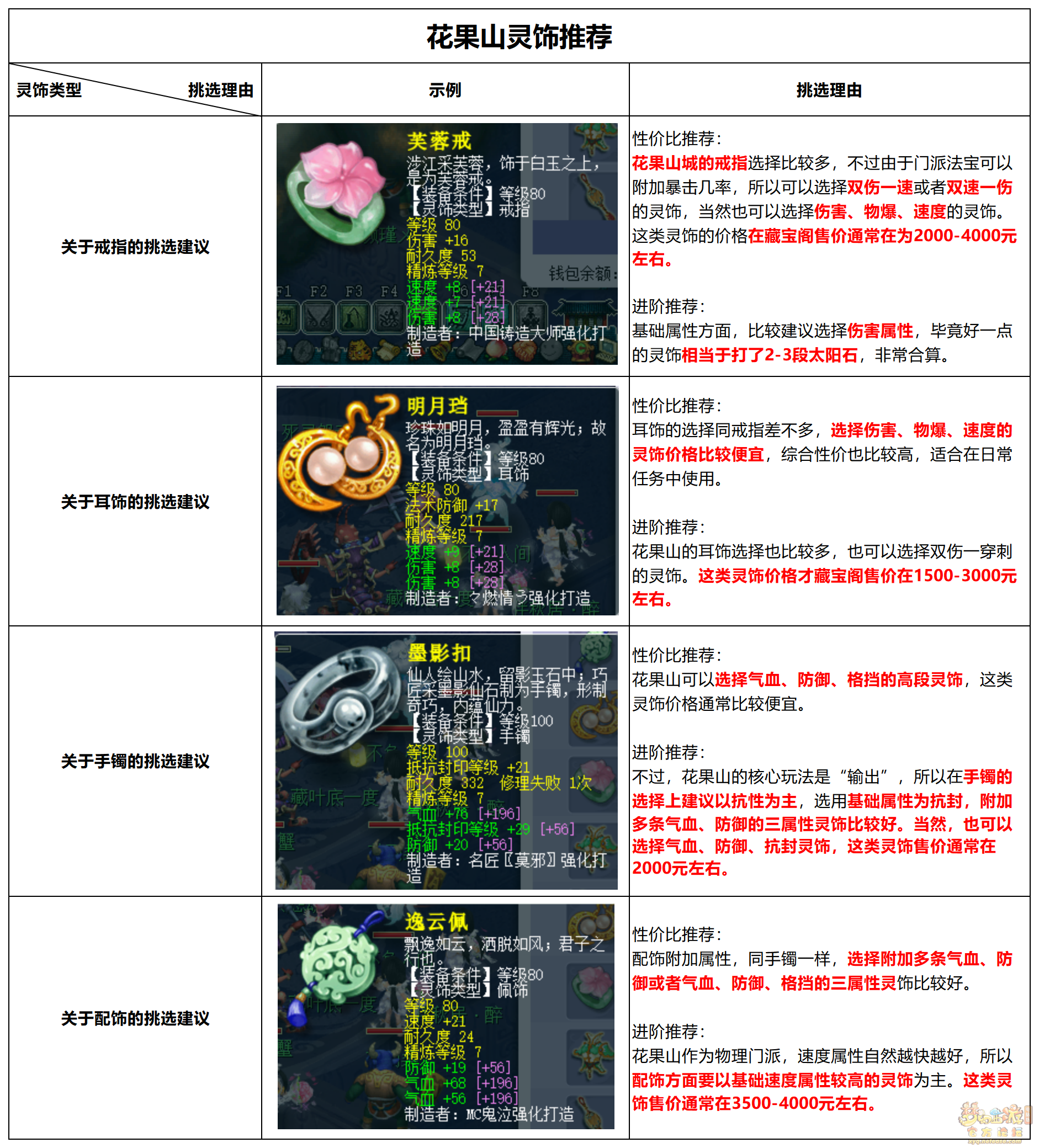 神威花果山装备搭配,梦幻西游