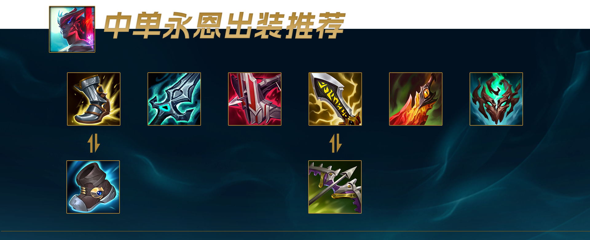 LOL2025永恩怎么出装,LOL