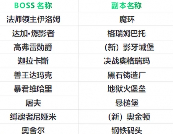 2024冬幕节套装怎么获得,魔兽世界