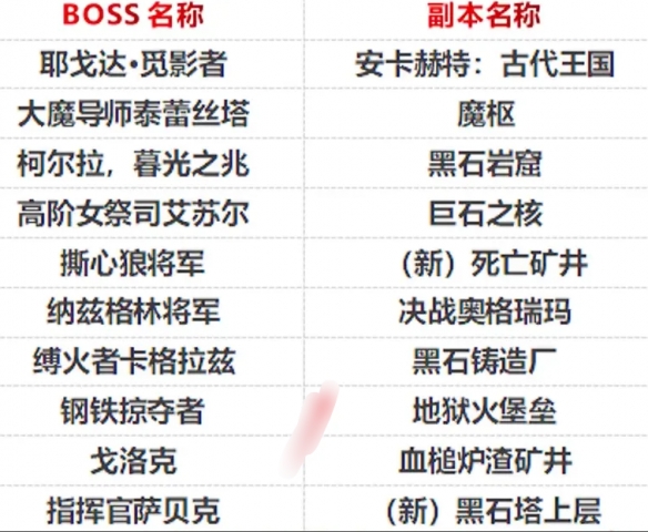 2024冬幕节套装怎么获得,魔兽世界
