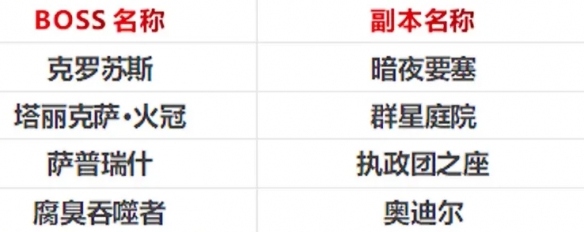 2024冬幕节套装怎么获得,魔兽世界