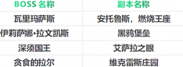 2024冬幕节套装怎么获得,魔兽世界