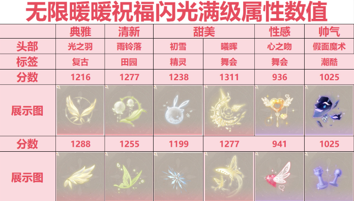 祝福闪光搭配推荐,无限暖暖