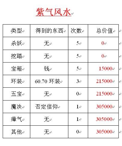 房屋风水有什么影响,梦幻西游