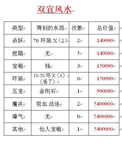房屋风水有什么影响,梦幻西游