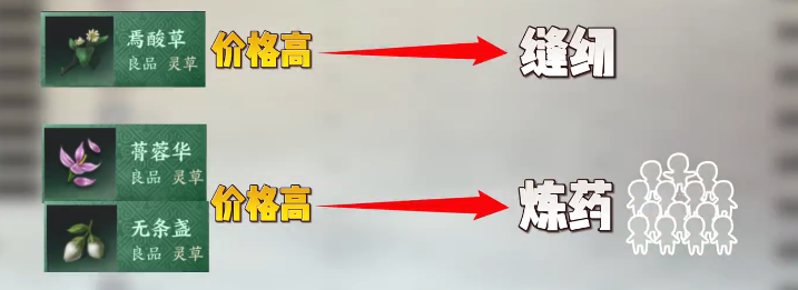 生活职业怎么搭配,诛仙世界