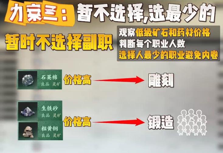 生活职业怎么搭配,诛仙世界