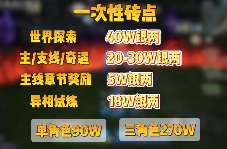 银两怎么获取,诛仙世界
