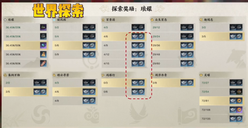 银两怎么获取,诛仙世界