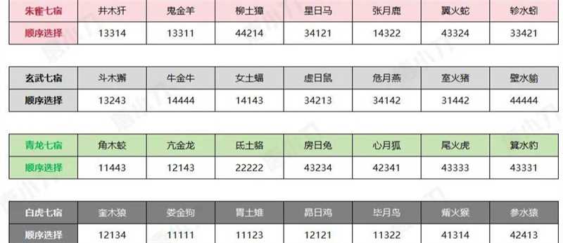 诛仙世界亢金龙怎么选,诛仙世界