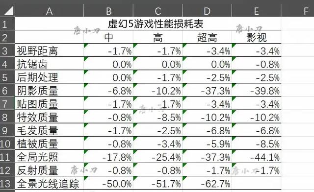 游戏设置推荐,诛仙世界