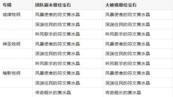 11.0.7牧师黄水晶搭配推荐,魔兽世界