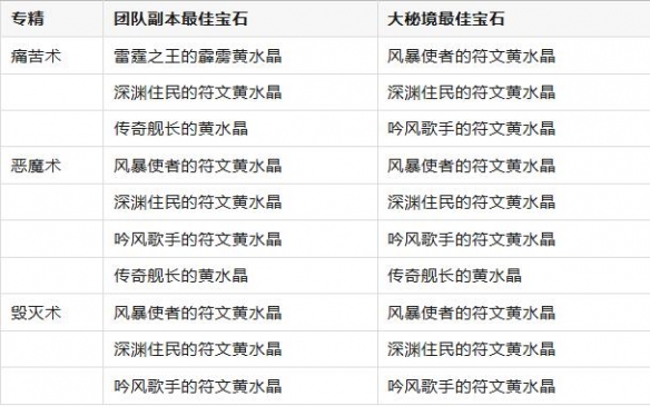 11.0.7术士黄水晶搭配推荐,魔兽世界