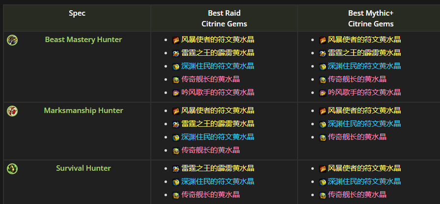 魔兽世界生存猎喀耳刻的指环水晶怎么选,魔兽世界