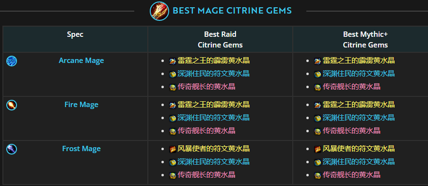 魔兽世界冰法喀耳刻的指环水晶怎么选,魔兽世界