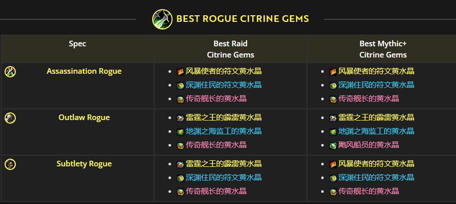魔兽世界奇袭贼喀耳刻的指环水晶怎么选,魔兽世界