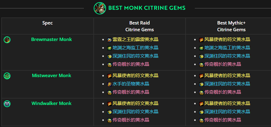 魔兽世界踏风喀耳刻的指环水晶怎么选,魔兽世界