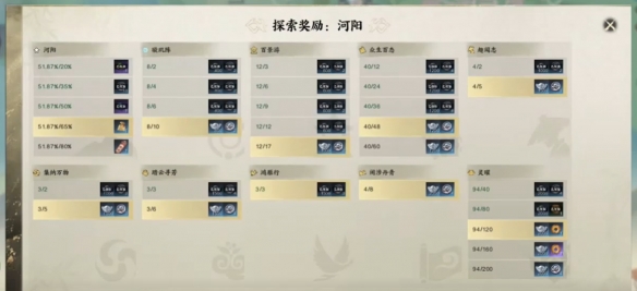 声望怎么快速到9000,诛仙世界