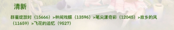 时装要什么属性,无限暖暖